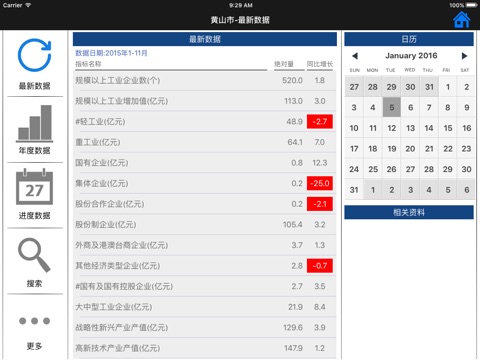 数据黄山 for iPad screenshot 3