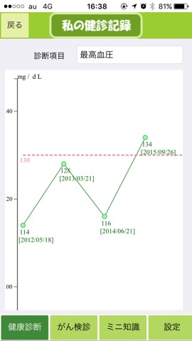 私の健診記録のおすすめ画像2