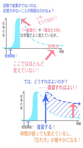 復習管理ノート ~効率的な復習~のおすすめ画像1