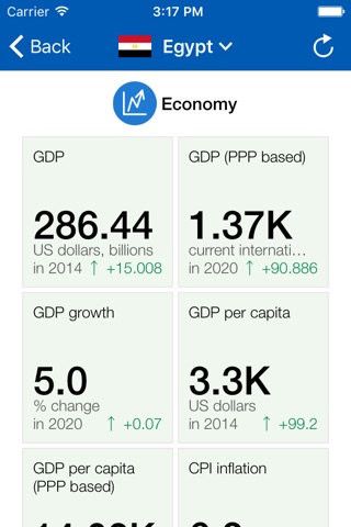 COMESA Executive Monitor screenshot 3