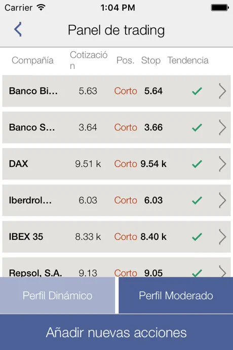 KA'U+ estrategias de inversión en bolsa