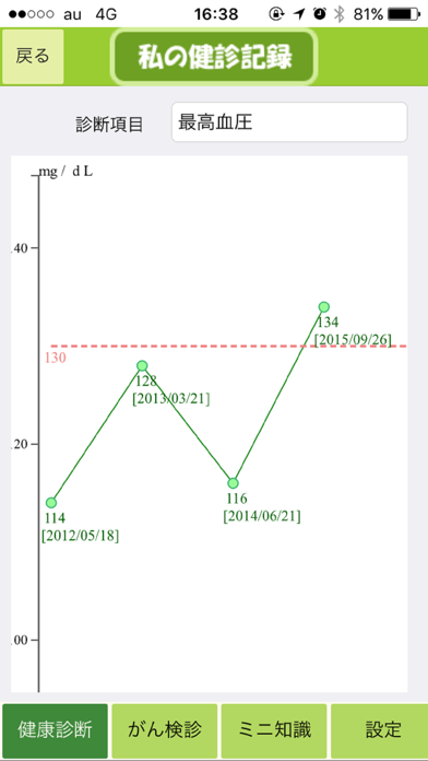 Screenshot #2 pour 私の健診記録