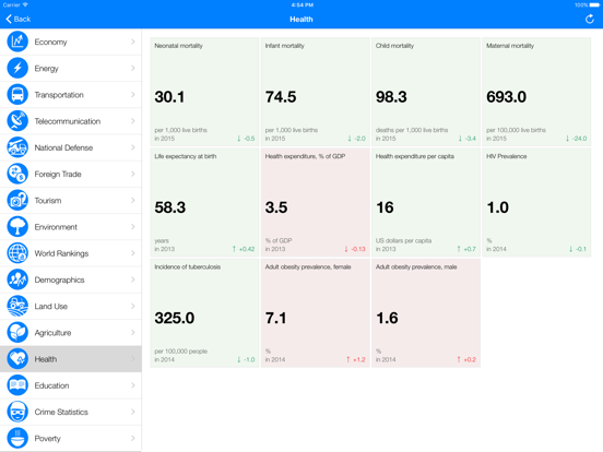 Screenshot #5 pour Democratic Republic of the Congo Executive Monitor