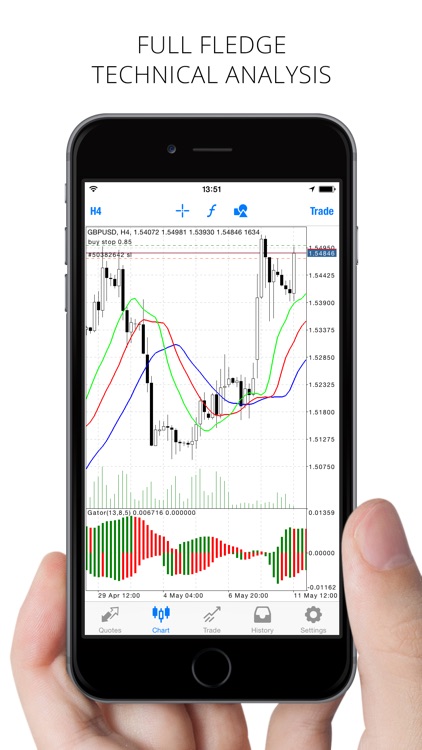 MetaTrader 4
