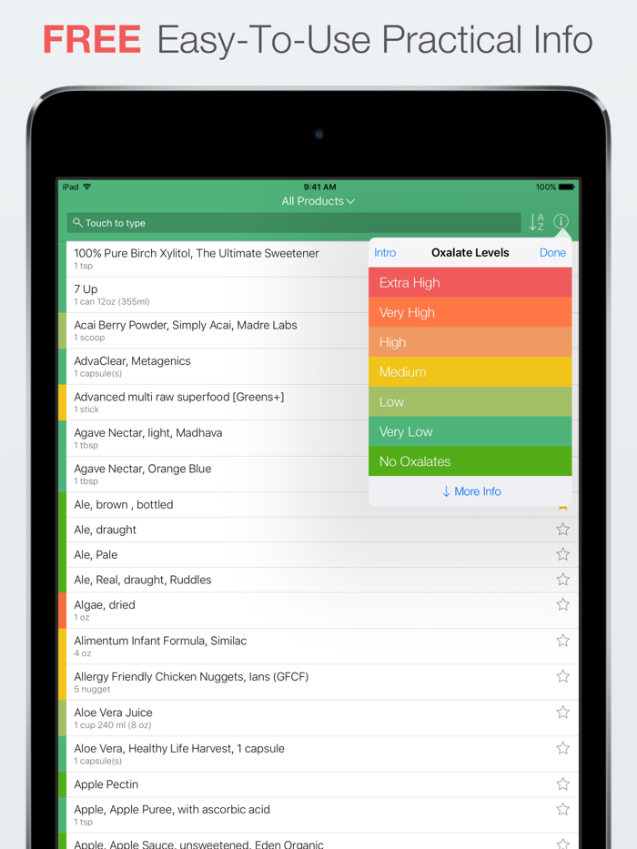 Oxalator - Low Oxalate diet. It’s easy
