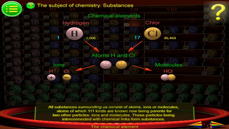 Chemistry for beginners