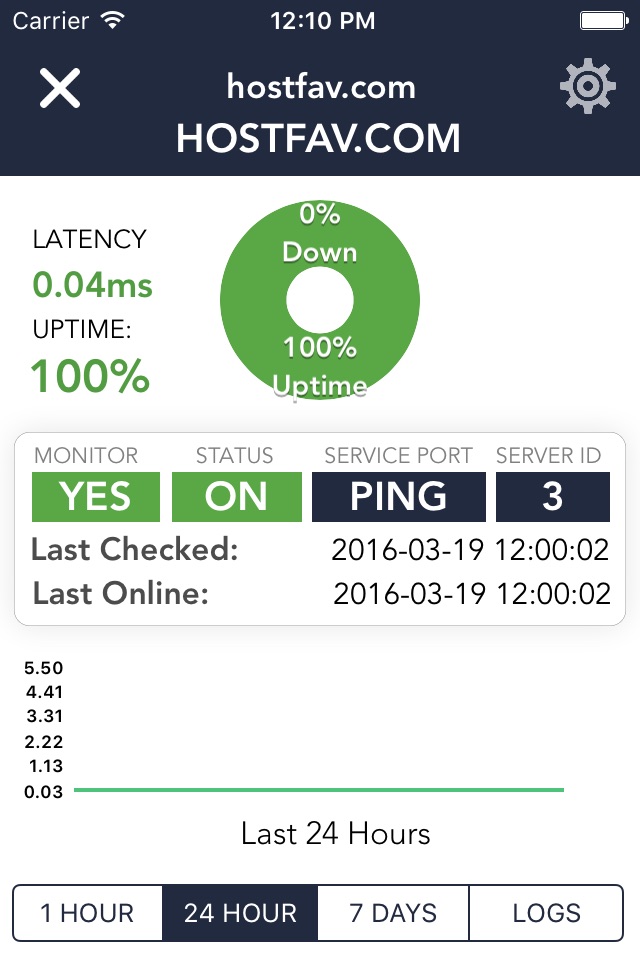 Uptime - Server Monitor screenshot 3