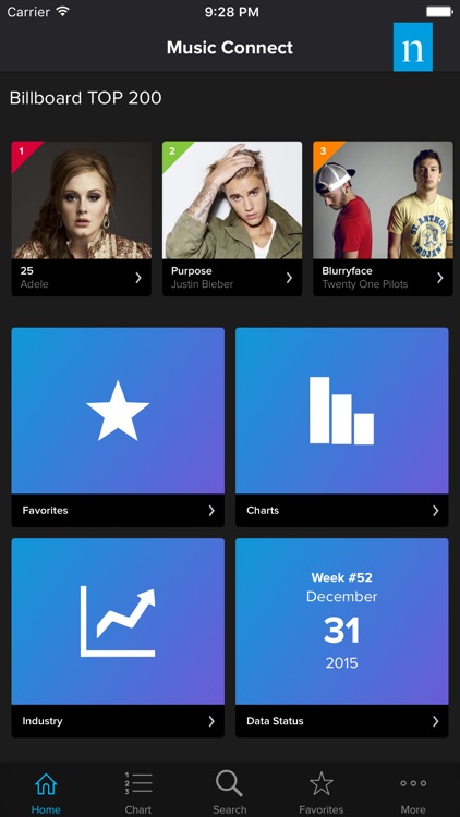 Nielsen Music Charts