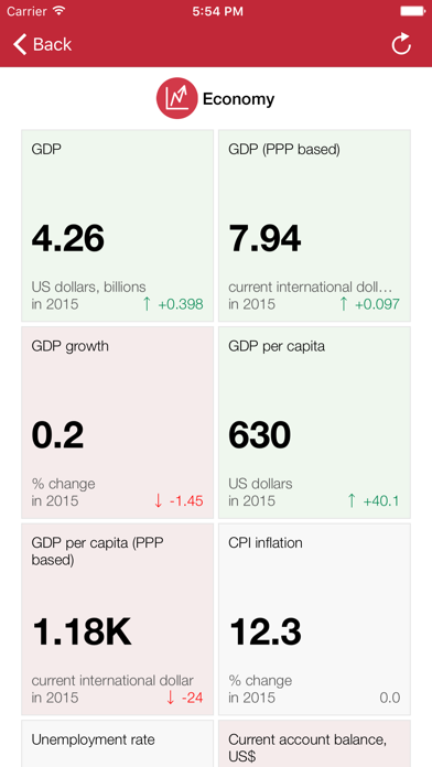 Screenshot #3 pour Eritrea Executive Monitor