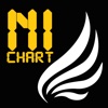 天使财经 NI Chart
