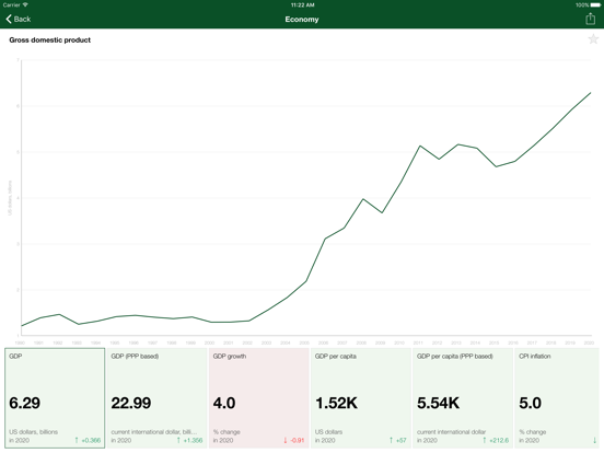 Screenshot #6 pour Mauritania Executive Monitor