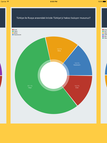 Screenshot #6 pour Gündem Anketi