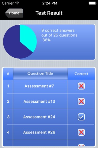 Praxis II Special Education Exam Prepのおすすめ画像5