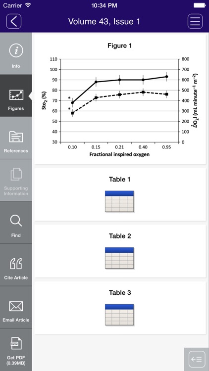 Veterinary Anaesthesia and Analgesia screenshot-3