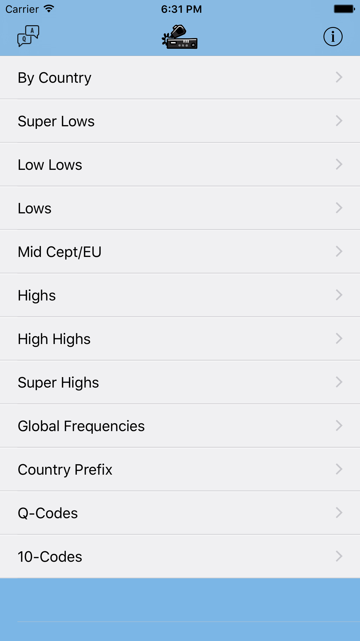 CB Frequencies FREE
