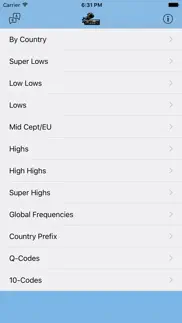 cb frequencies free iphone capturas de pantalla 1