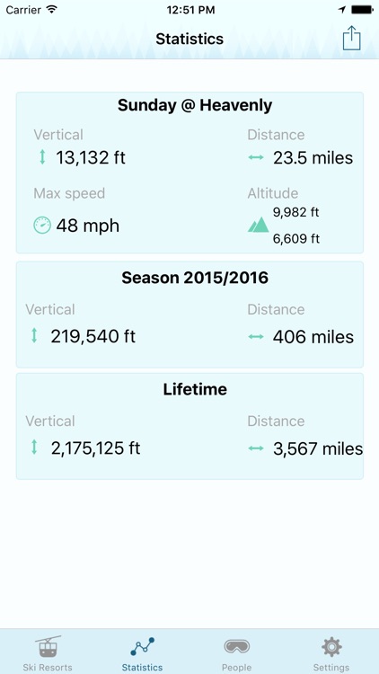 Jollyturns Ski & Snowboarding