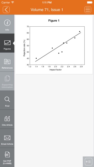 Pest Management Science(圖4)-速報App