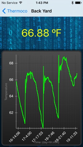 Thermoco - Smart Thermometer & Recorderのおすすめ画像3