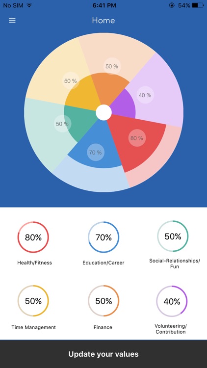 Student Wheel Of Life—SWOL