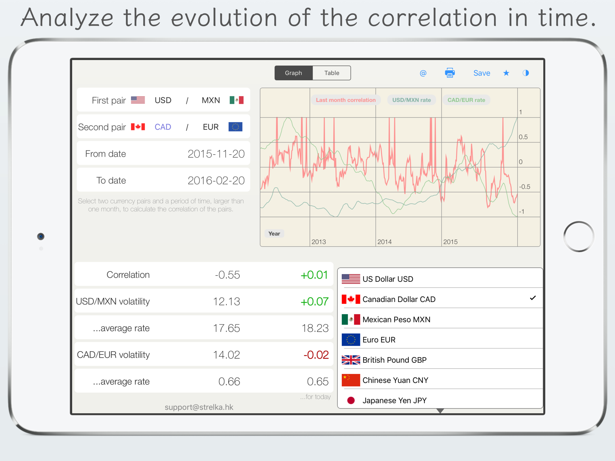 FX Corr - currency correlation for foreign exchange market - dollar, euro rates screenshot 4