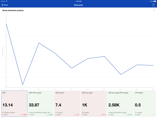 Screenshot #6 pour South Sudan Executive Monitor