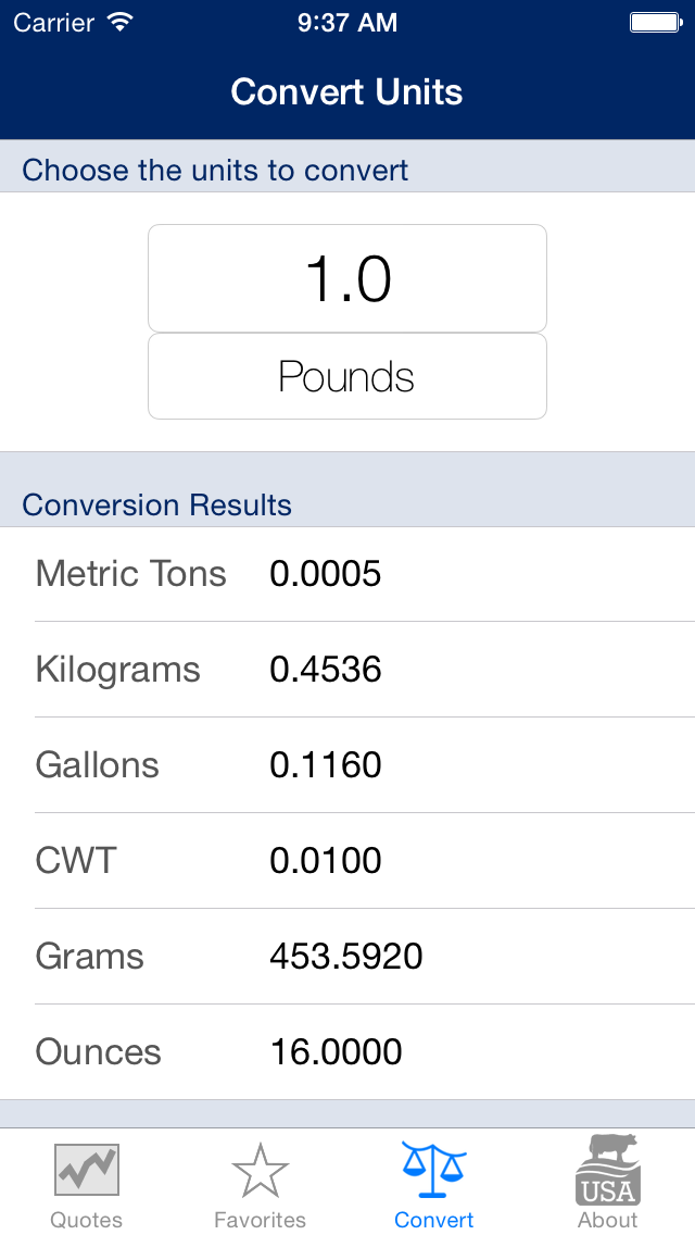 USDEC Commodity Price Finder