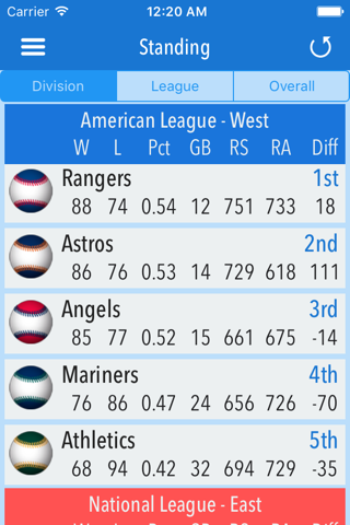 Major League Predictor screenshot 3