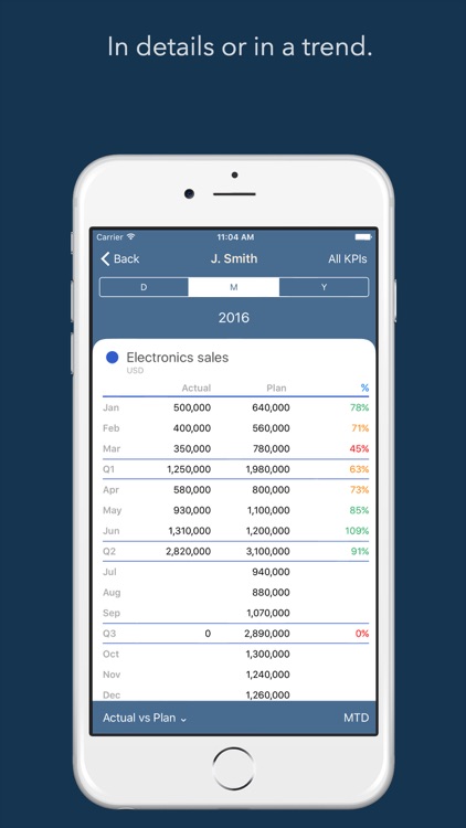 HandyKPI - KPI Dashboard to control business performance, KPIs & metrics in a team