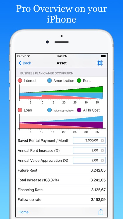ImmoByte Home Mortgage Calculator helps you compare loan terms, interest rates and more to find the best deal.