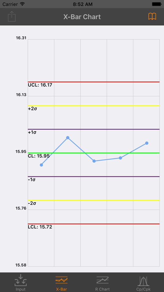 #2. Statistical Process Control (iOS) By: Fernando Haro Martinez