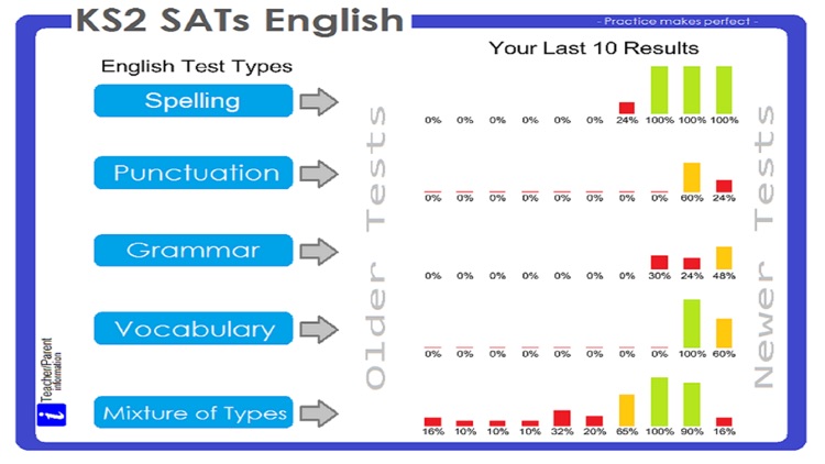 KS2 SATs English