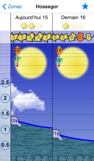 Yadusurf(圖3)-速報App