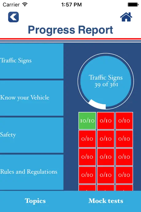 Israel Driving Theory Test