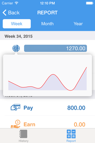 Wulu Finance - manage your expenses and finances screenshot 3