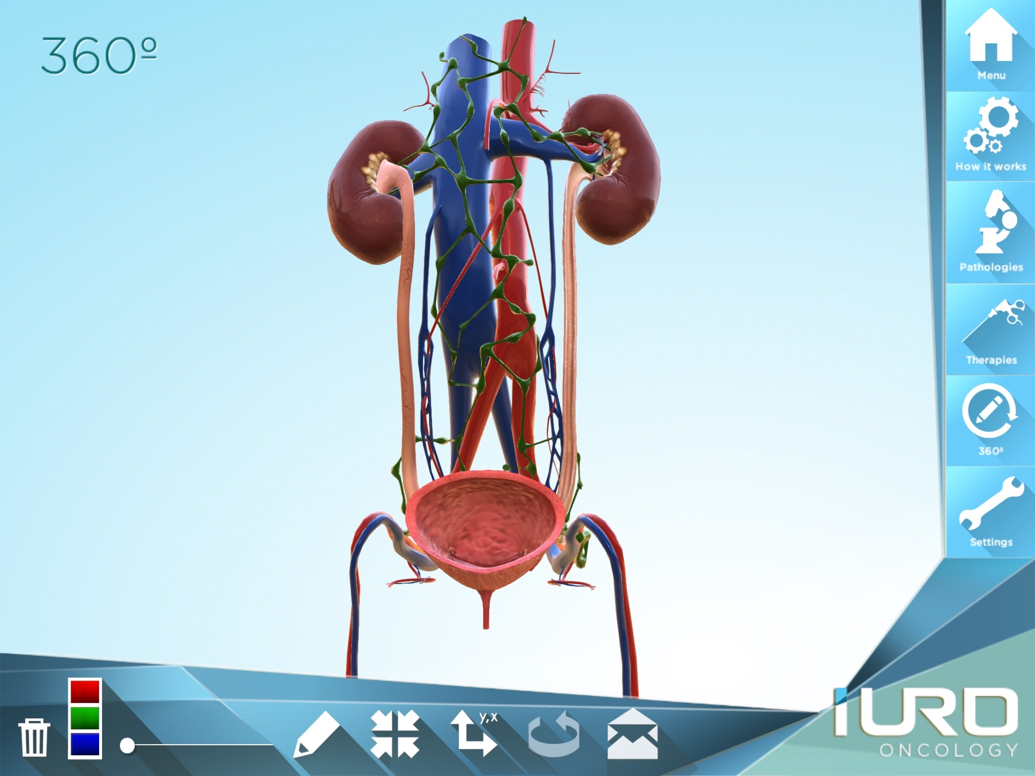 iURO Oncology