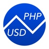 Philippine Pesos To US Dollars – Currency Converter (PHP to USD)