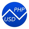 Philippine Pesos To US Dollars – Currency Converter (PHP to USD) icon