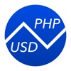Philippine Pesos To US Dollars – Currency Converter (PHP to USD) app icon - Utilities app for iPhone