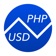 Philippine Pesos To US Dollars – Currency Converter (PHP to USD) app icon - Utilities app for iPhone