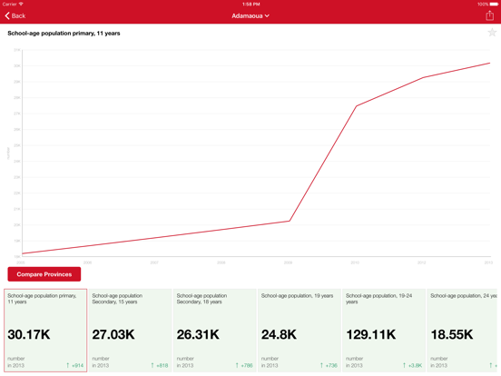 Screenshot #6 pour Cameroon Executive Monitor