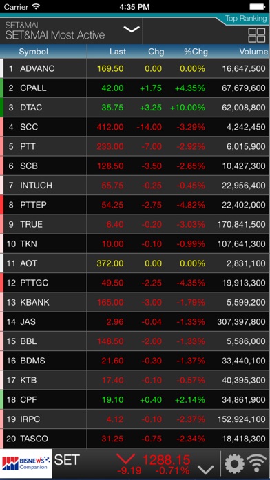 【图】BISNEWS(截图3)