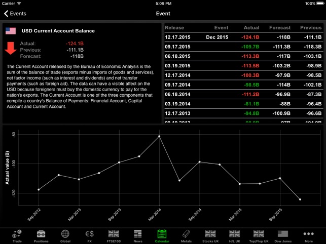 Netdania Finance Chart Download