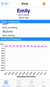 Baby Names Generator for Boys Girls and Twins, 2014 Top Popular Boy Girl Total Name List screenshot