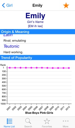 Baby Names Generator for Boys Girls and Twins, 2014 Top Popular Boy Girl Total Name List screenshot 2