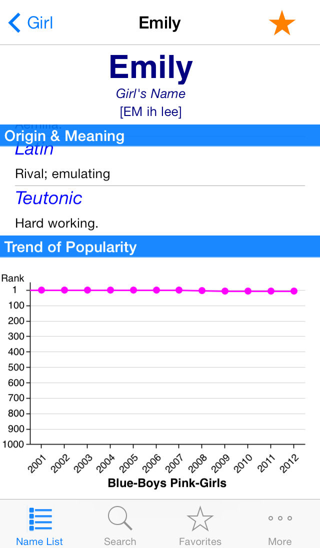 Baby Names Generator for Boys Girls and Twins, 2014 Top Popular Boy Girl Total Name List screenshot 2