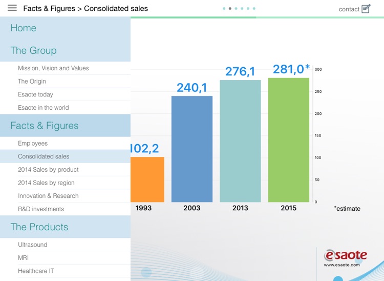 Esaote Corporate Presentation