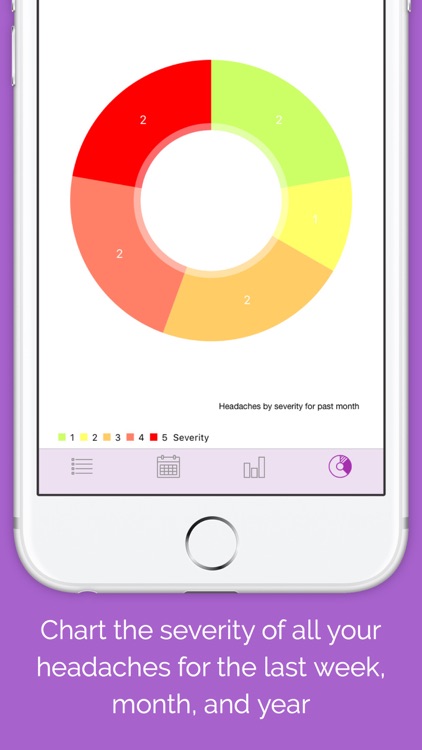 HeadacheTrackr screenshot-4