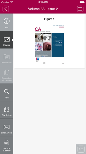 CA: A Cancer Journal for Clinicians(圖3)-速報App