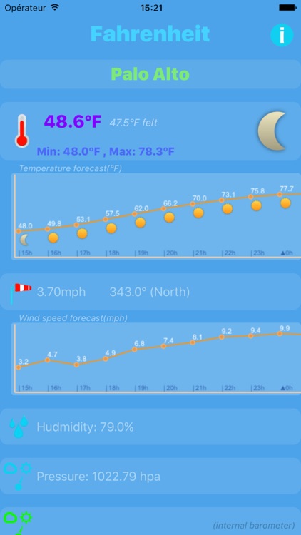 Fahrenheit - Forecast temperature